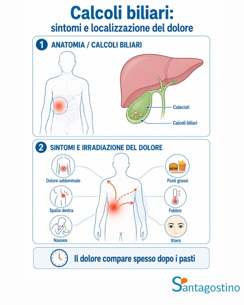 calcoli biliari sintomi e localizzazione
