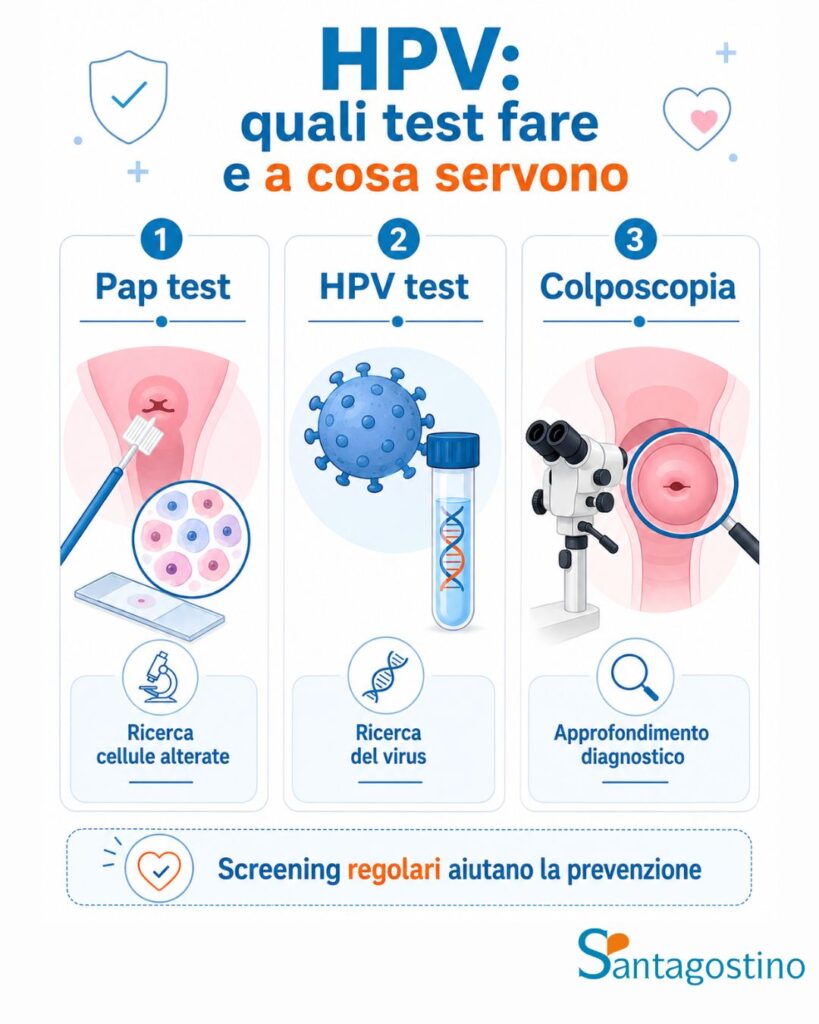 test papillomavirus