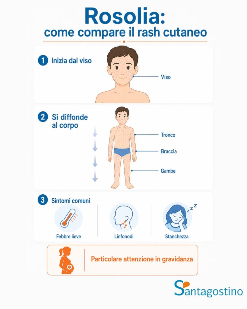 come compare il rash cutaneo della rosolia