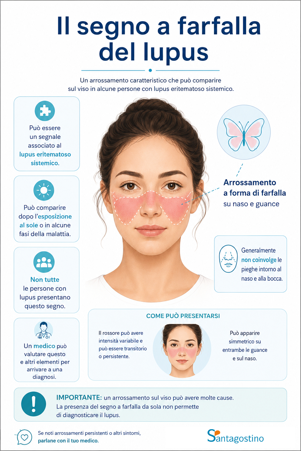 infografica lupus san lorenzo